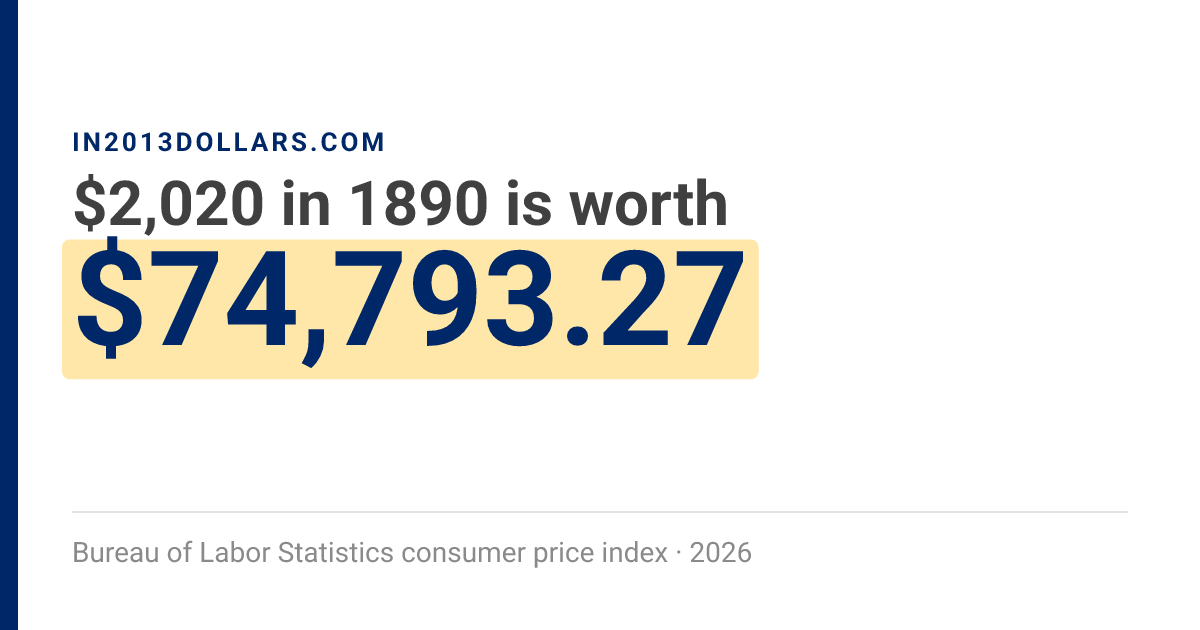 Us Inflation Rate Chart $2,020 in 1890 → $74,793.27 today | Inflation Calculator