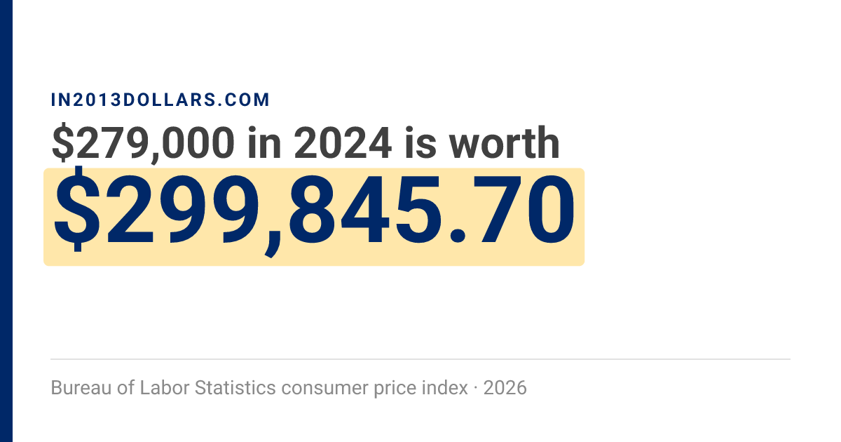 Us Inflation Rate Chart $279,000 in 2024 → $299,845.70 today | Inflation Calculator