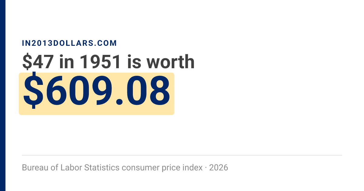 Us Inflation Rate Chart $47 in 1951 → $609.08 today | Inflation Calculator