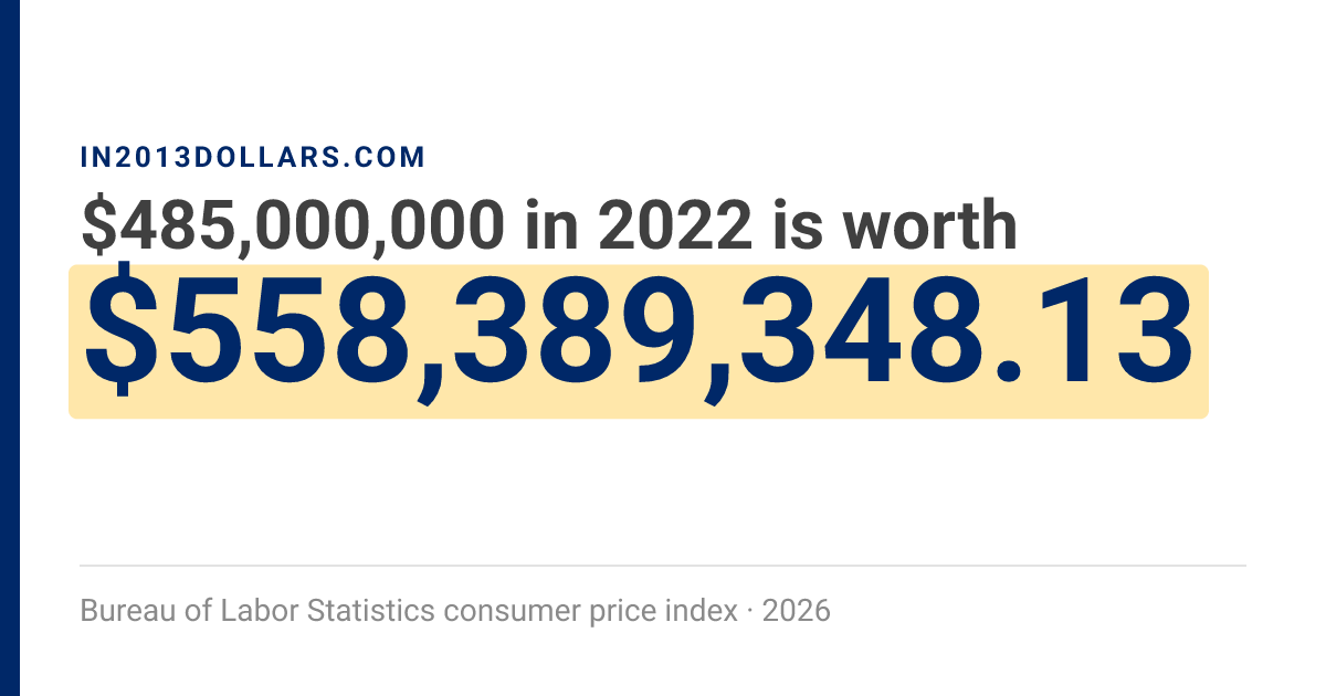Us Inflation Rate Chart $485,000,000 in 2022 → $558,389,348.13 today | Inflation Calculator