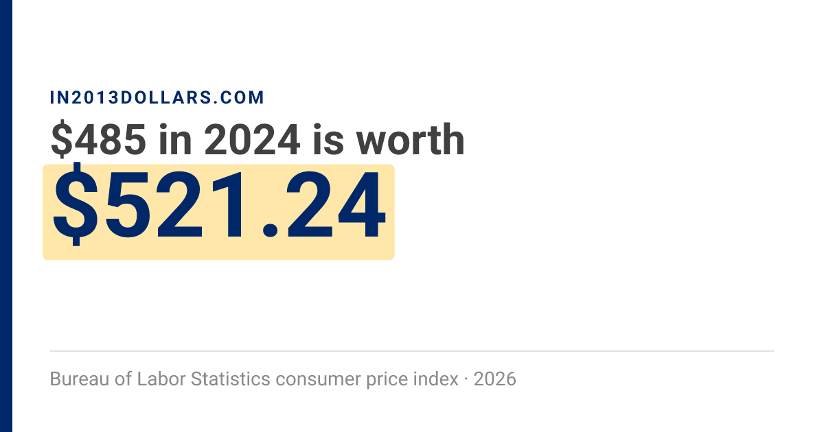 Us Inflation Rate Chart $485 in 2024 → $521.24 today | Inflation Calculator