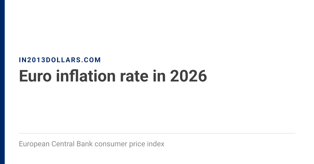 Innflation Inflation Rate in 2026 | Euro Inflation Calculator