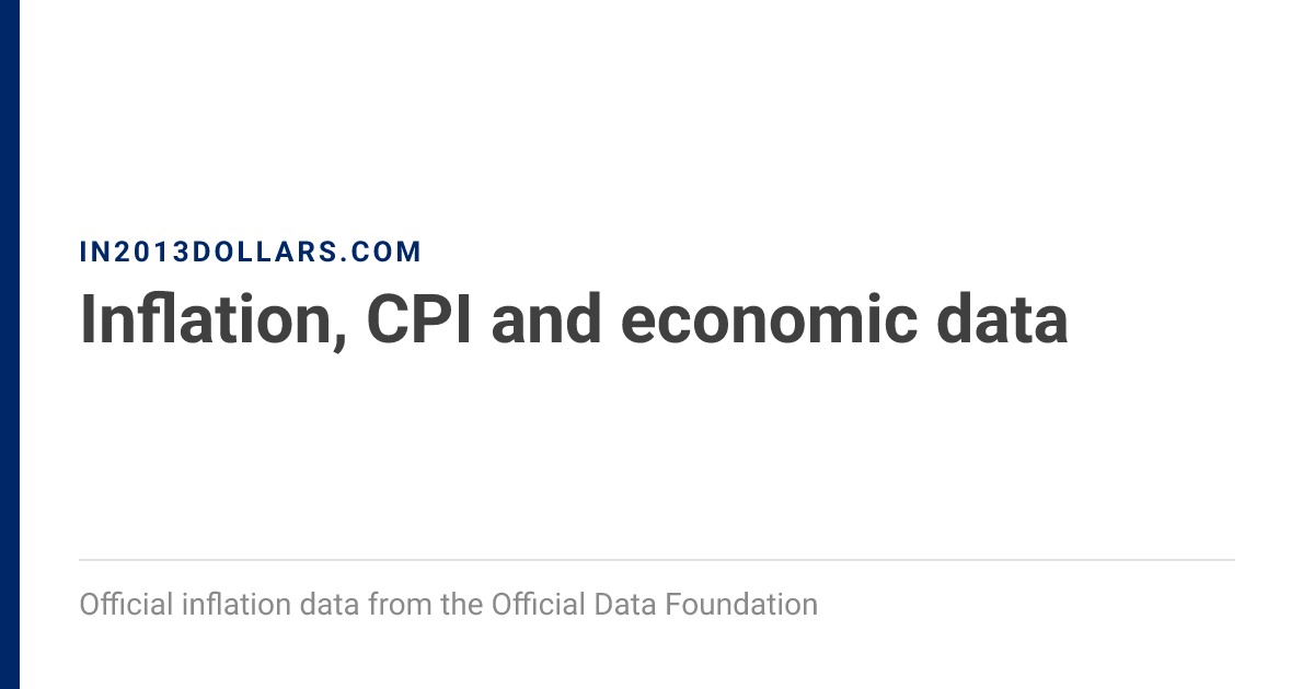Fish Inflation Meats, Poultry, and Fish Inflation by Year, 1977–2026: CPI Calculator